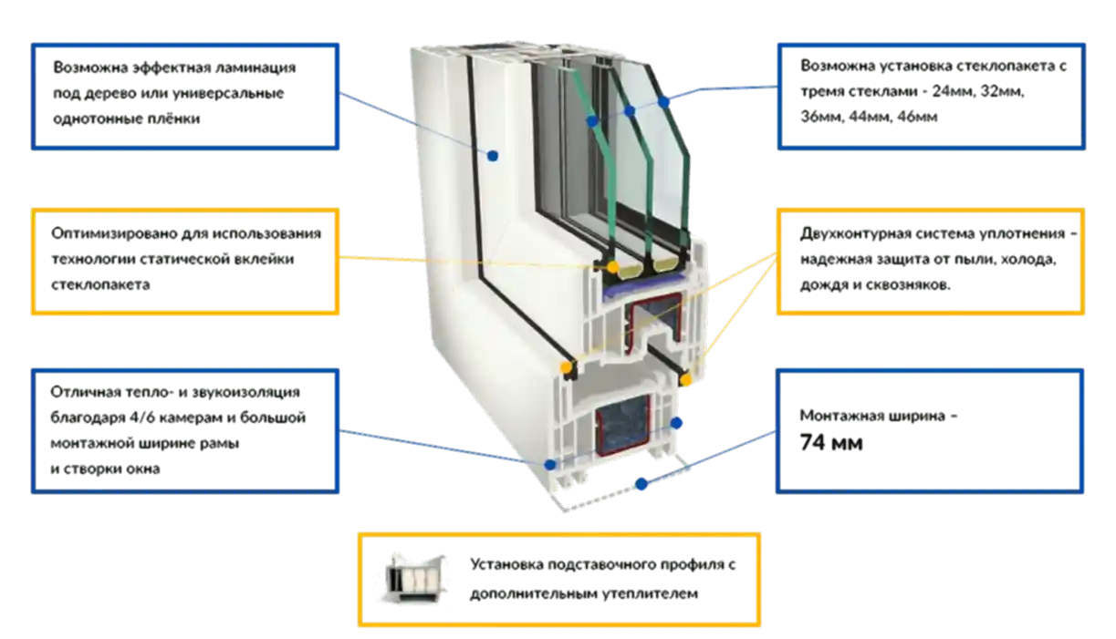 GEALAN S8000